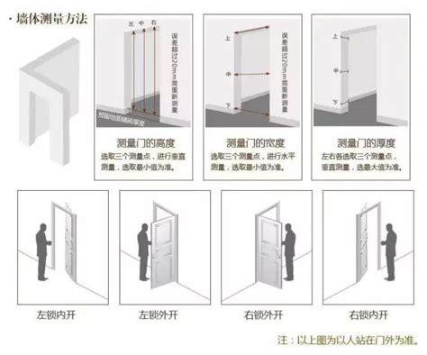 門方向|裝修必看：門開向攻略